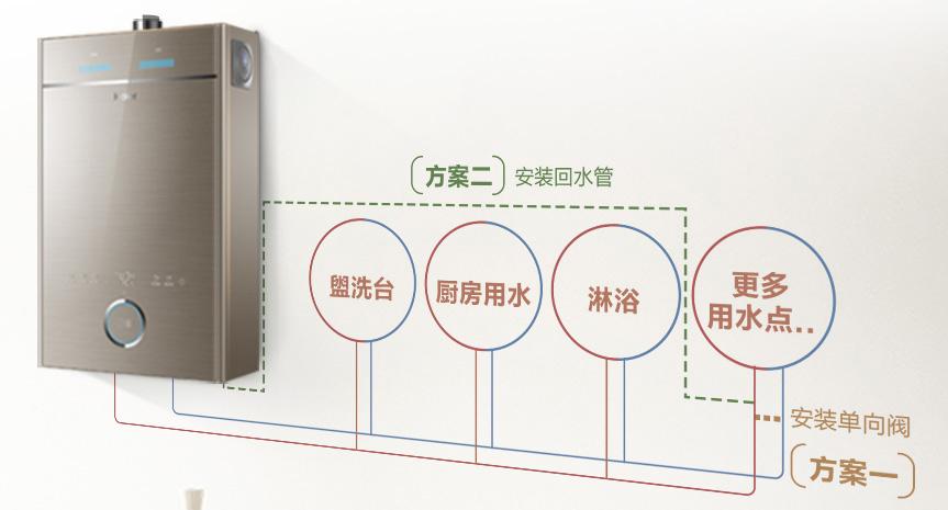 燃气热水器海尔质量好吗,海尔燃气热水器za7怎么选