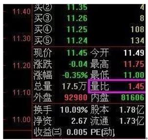 股票怎么找到上涨形态指标,股票进入拉升阶段看哪些指标