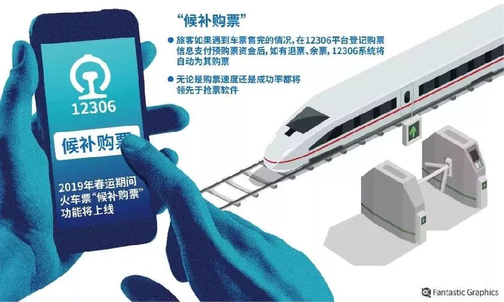 12306怎么抢春运的票 (12306怎么预约抢票春运)