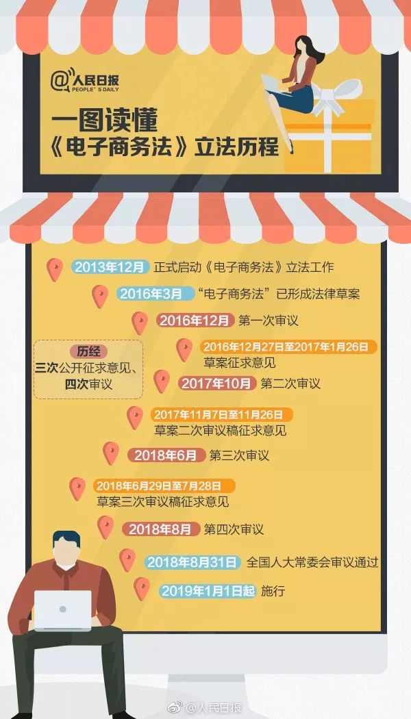 微商和代购最新规定,再见微商