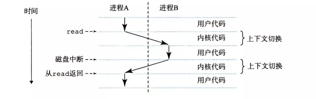 性能之殇：从冯·诺依曼瓶颈谈起