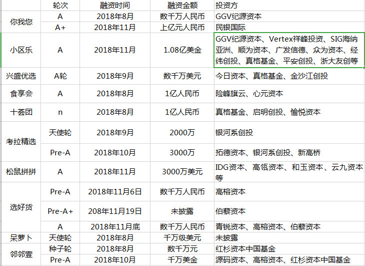 挖人、圈钱、兼并，社区团购是又一场泡沫吗？