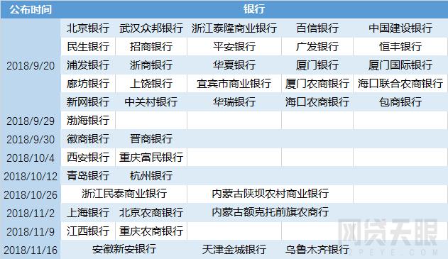 现有的29家合规网贷平台,29家在运营网贷平台一览表