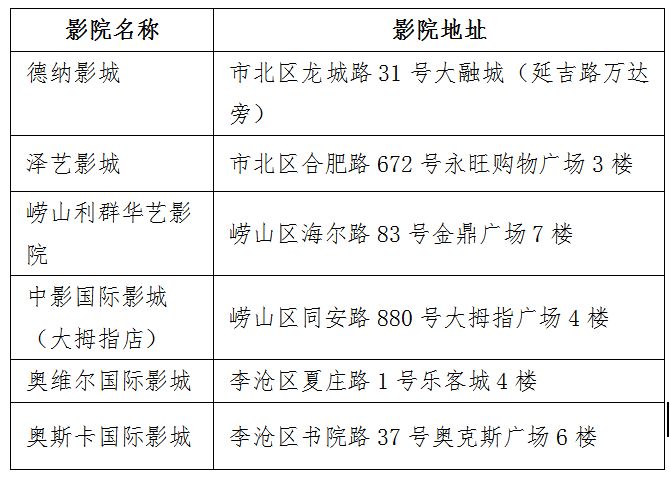 看电影竟然也能赚钱,看电影觉得浪费钱
