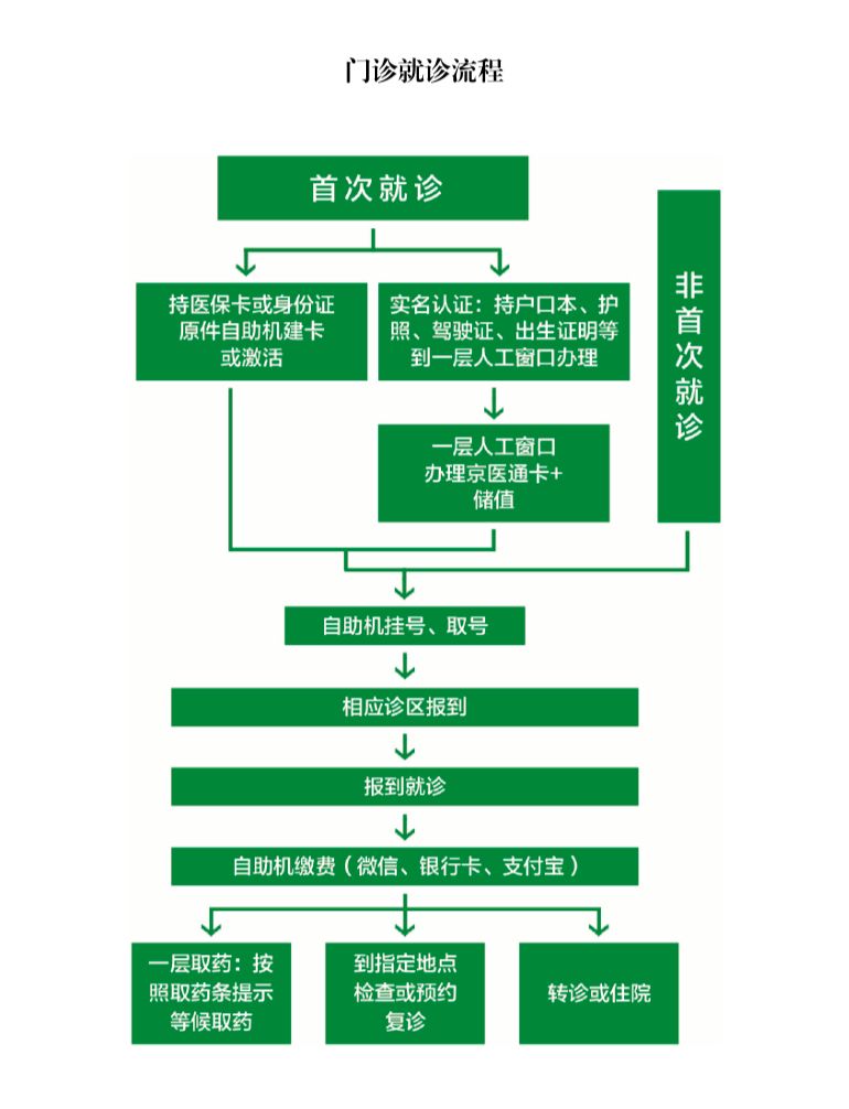 城市副中心什么时候投入使用,城市副中心开建