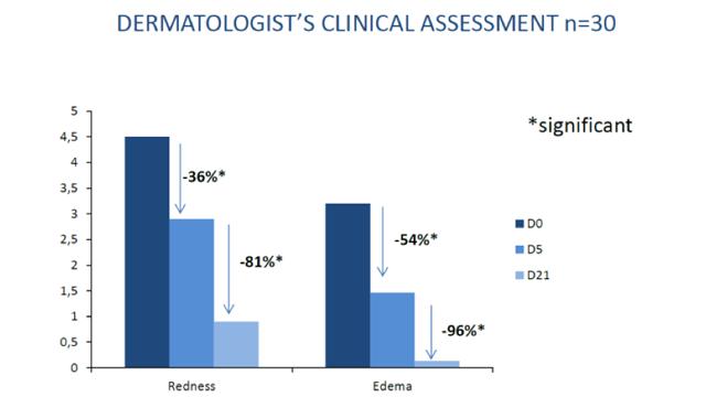 拼团秒杀素颜霜,拼团乳霜