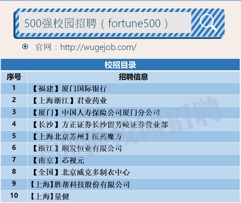 「校招精选」中国人寿、君业药业、厦门国际银行、芯视元、医药魔方、网用软件、量健等名企精选（12-23）