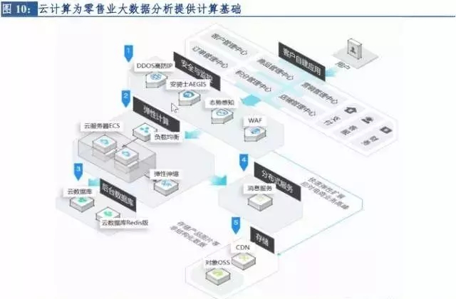 市场新观察官网,市场洞察报告