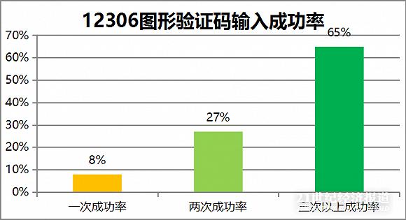 为什么说12306开发难度很高,12306技术问题谁搞定的