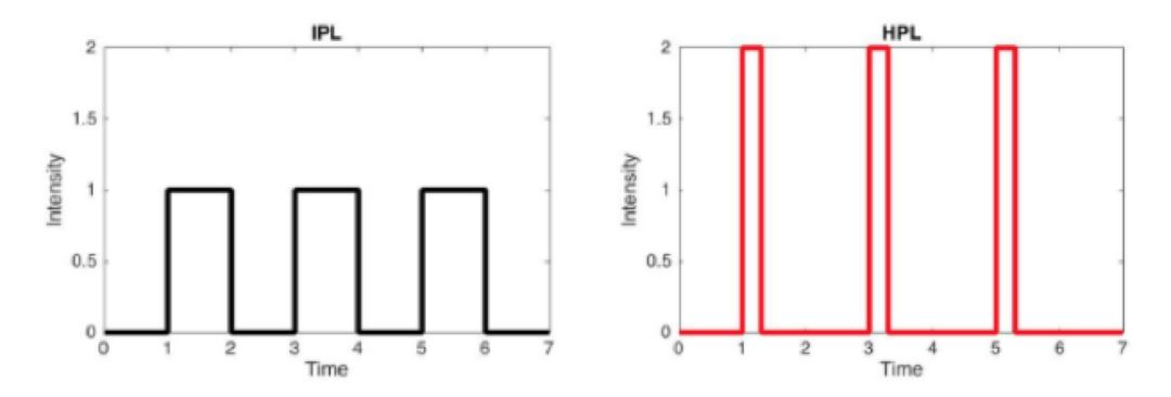 腿部脱毛的最佳方法,男性脱毛的最佳方法