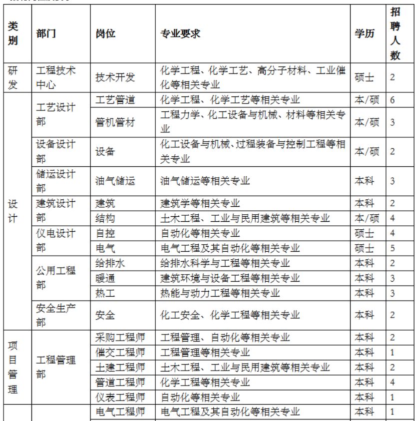「校招精选」建信融通、优创、英科环保、金华市中医院、壹号食品、中国航天三院等名企精选（12-30）