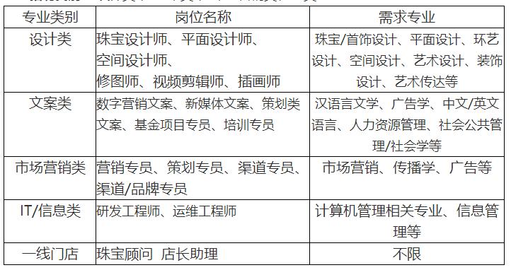 「校招精选」建信融通、优创、英科环保、金华市中医院、壹号食品、中国航天三院等名企精选（12-30）