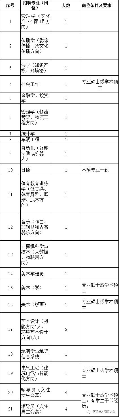 河南有哪些大学校园招聘,河南多所高校公开招聘108人