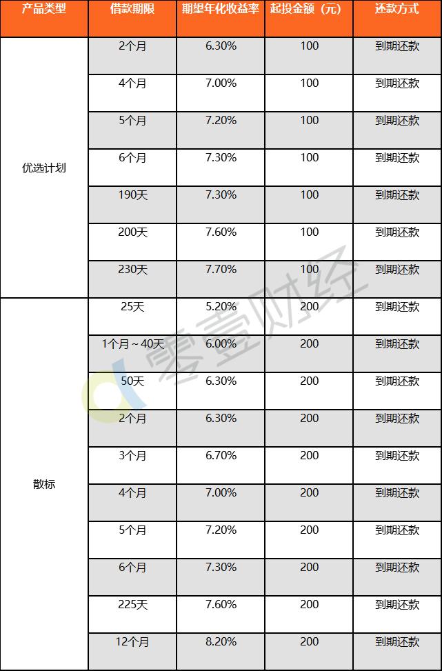 希望金融测评：新希望集团旗下平台，主打农业领域小额*款贷**