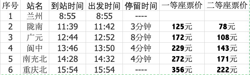 兰新高铁最新票价,兰渝铁路通车后票价及发车时间
