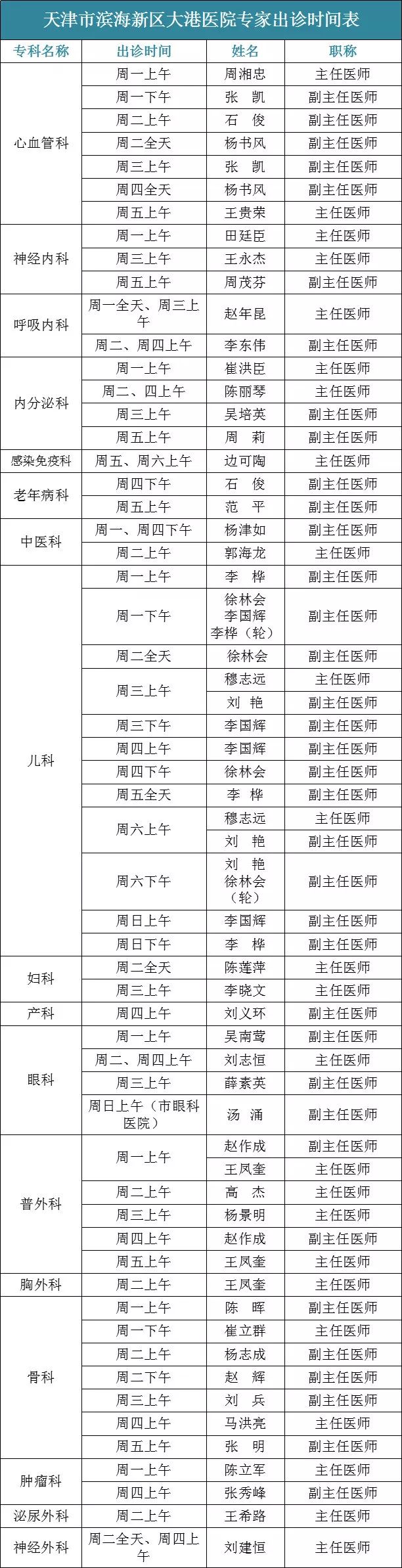 周围的人感觉都生病了,身边的人最近都生病
