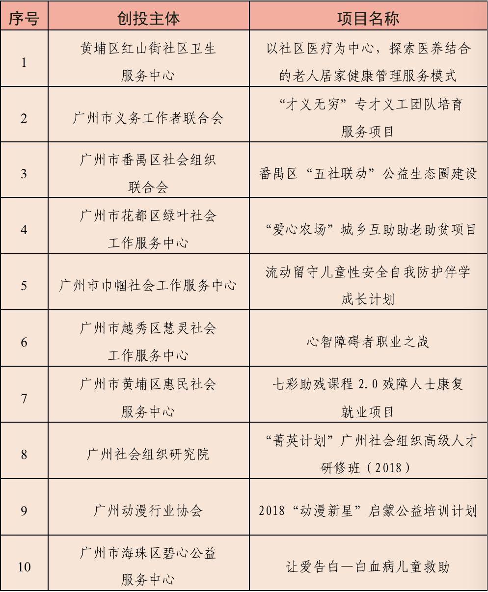 五社联动示范项目,番禺五社联动