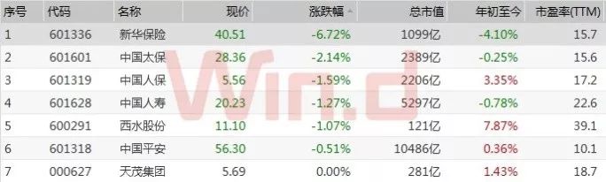 今日新华保险股市行情,新华保险股票大跌是怎么回事