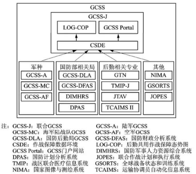 尤晨宇¦美军数据资源建设领域的高速路——综合数字化环境