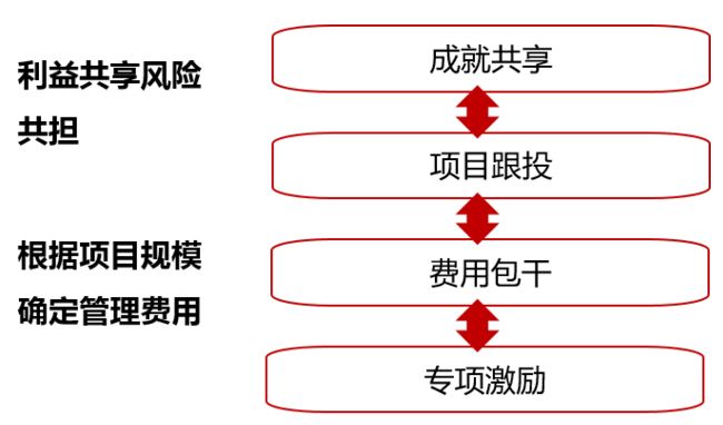 中梁地产深度评价,中梁地产2024年现状