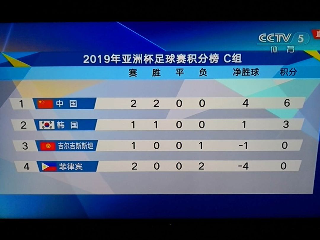 国足2-0击败越南粉丝反应,国足3比0韩国队回国欢呼