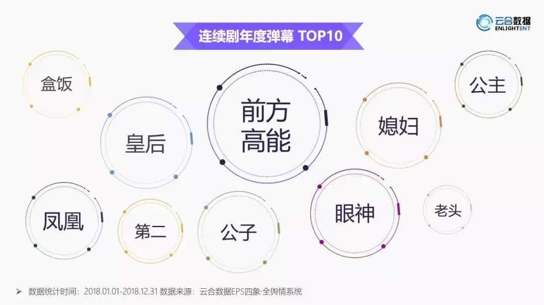 当年的1亿弹幕,当年的10亿弹幕