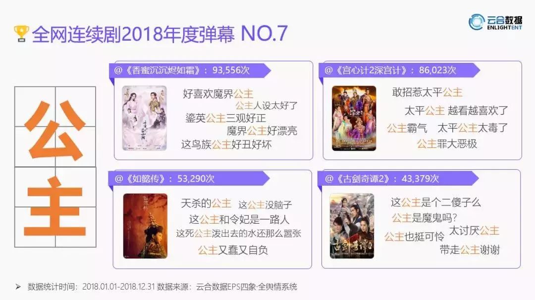 当年的1亿弹幕,当年的10亿弹幕