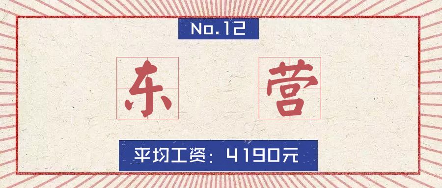 2020山东16市市区最全房价排名,临沂真实的工资收入和房价