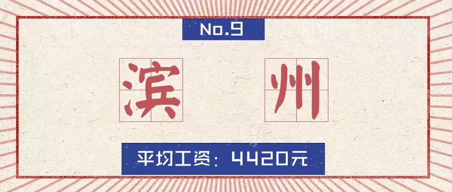 2020山东16市市区最全房价排名,临沂真实的工资收入和房价