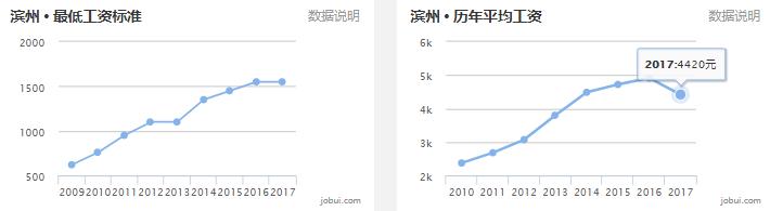 2020山东16市市区最全房价排名,临沂真实的工资收入和房价