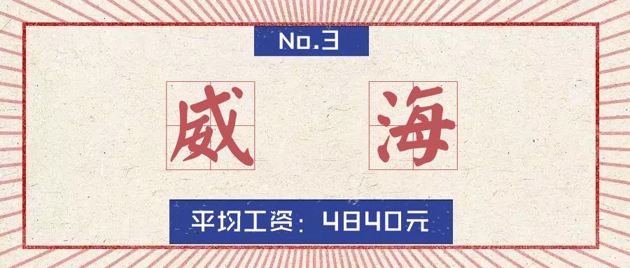 2020山东16市市区最全房价排名,临沂真实的工资收入和房价
