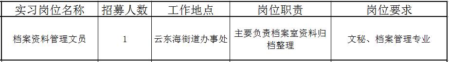 佛山近百个政府实习岗位等你选！还有医院、学校大批优质笋工，快来！