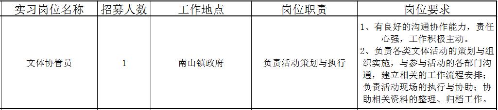 佛山近百个政府实习岗位等你选！还有医院、学校大批优质笋工，快来！