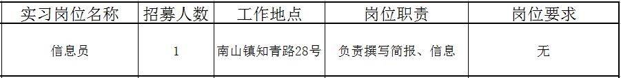 佛山近百个政府实习岗位等你选！还有医院、学校大批优质笋工，快来！