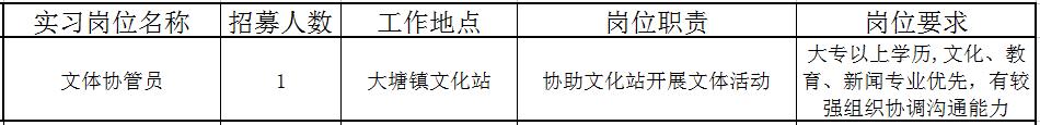 佛山近百个政府实习岗位等你选！还有医院、学校大批优质笋工，快来！