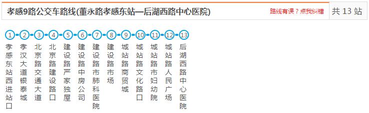 孝感到保一村公交路线,去孝感银泰城的公交路线