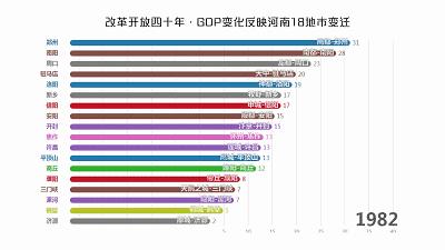 河南省2019年18地市gdp排名,河南18个地级市历年GDP排名变化