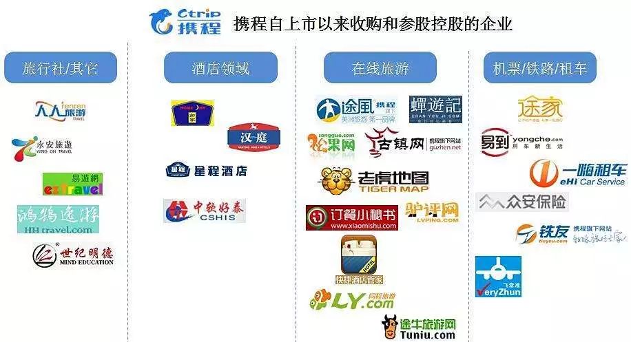 同样是携程为何价格不同,携程和同程旅游是一家吗