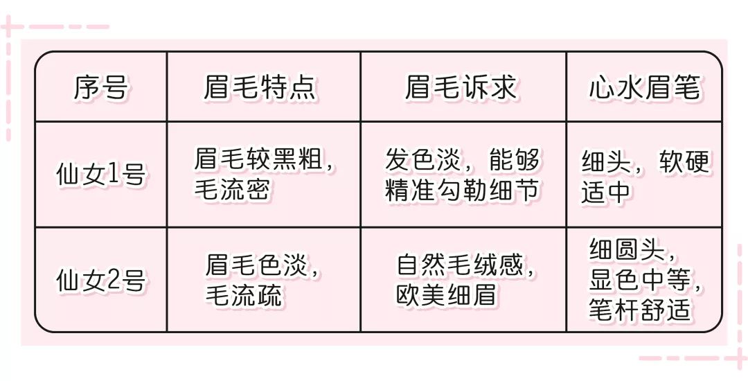 最便宜的国货眉笔,淘宝9.9眉笔