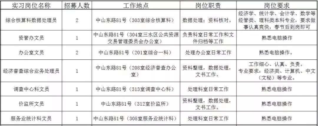 佛山近百个政府实习岗位等你选！还有医院、学校大批优质笋工，快来！
