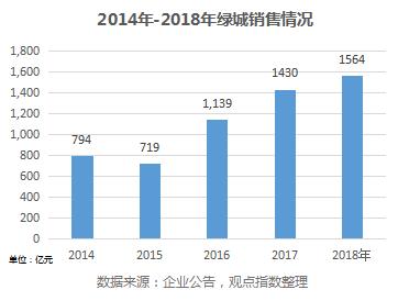 绿城为什么卖给中交,绿城和中交的合作