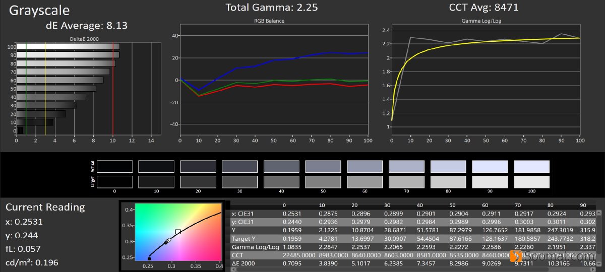 lgg7thinq测评,lgg7thinq很卡
