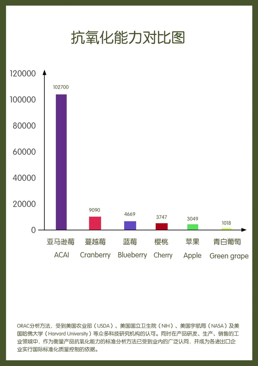除了运动还有什么好方法,抗氧化在护肤的哪一步