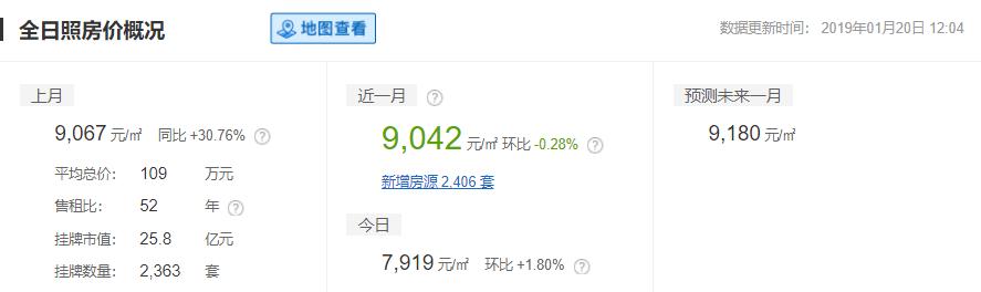 2020山东16市市区最全房价排名,临沂真实的工资收入和房价