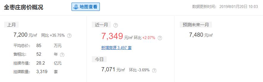 2020山东16市市区最全房价排名,临沂真实的工资收入和房价