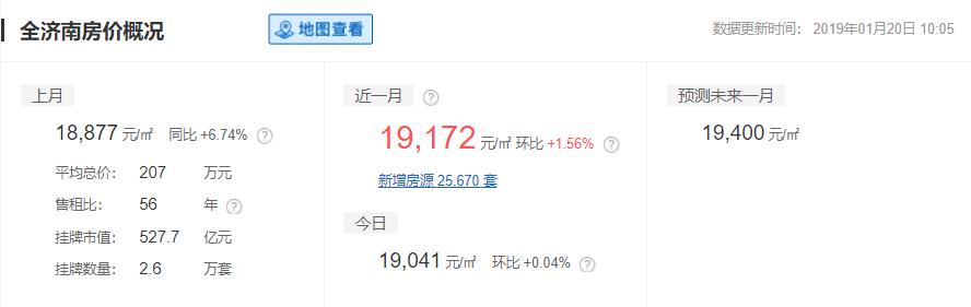 2020山东16市市区最全房价排名,临沂真实的工资收入和房价