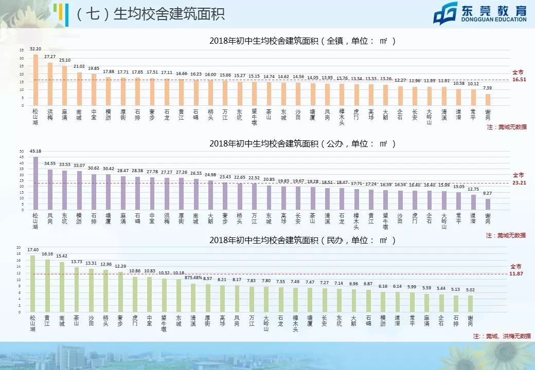 东莞未来5年中小学学位,东莞市教育教学改革