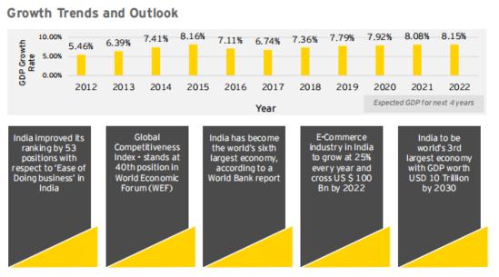 印度尼西亚不能在速卖通购买吗,印度政府食糖出口限制政策