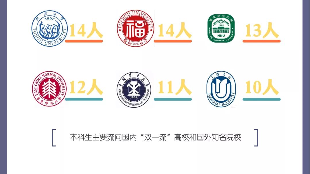 南京工业大学就业质量排行榜,南京大学2019就业质量报告
