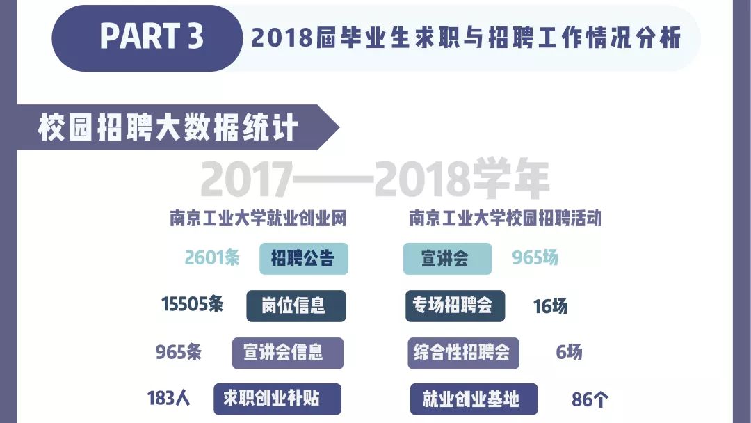 南京工业大学就业质量排行榜,南京大学2019就业质量报告